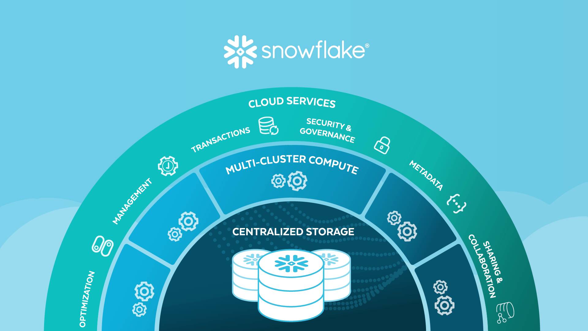 introduction to snowflake cloud data platform